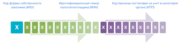 Идентификационный код заказчика (ИКУ) Идентификационный код заказчика (ИКУ)