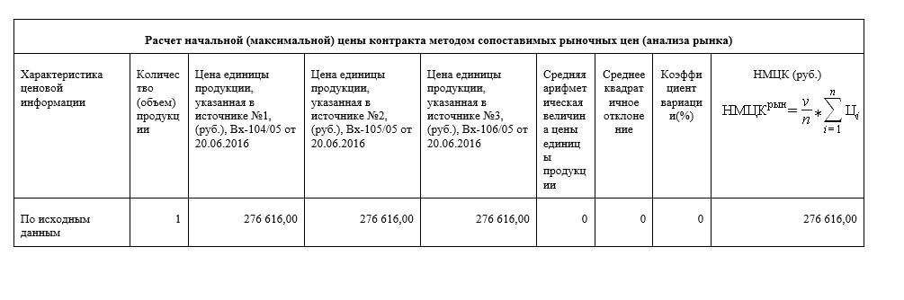Нмцк тыс руб. Обоснование нмц. Методы определения нмцк. Нмцк тыс руб. Нмцк тыс руб.