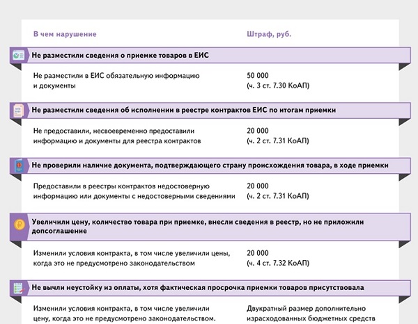 Рассчитайте сумму штрафа по закону 44 фз. Как рассчитать штраф. Штраф по 44 фз за ненадлежащее исполнение. Штрафы по 44фз. Штраф по 44 фз за ненадлежащее исполнение.